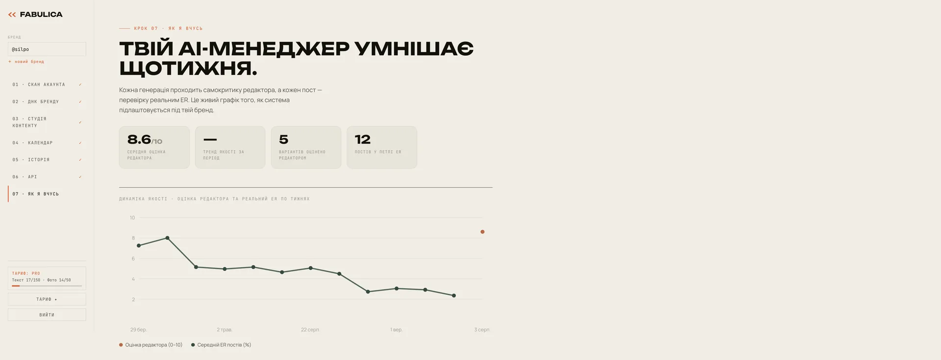 Живий екран «Як я вчусь»: оцінка редактора 8.6/10, крива ER постів по тижнях